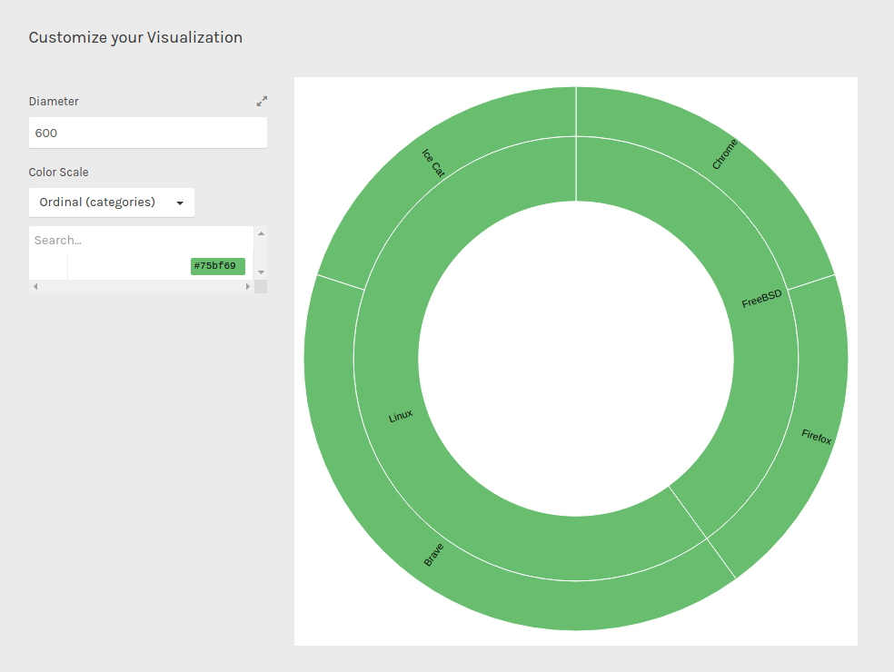 Raw Graph Results
