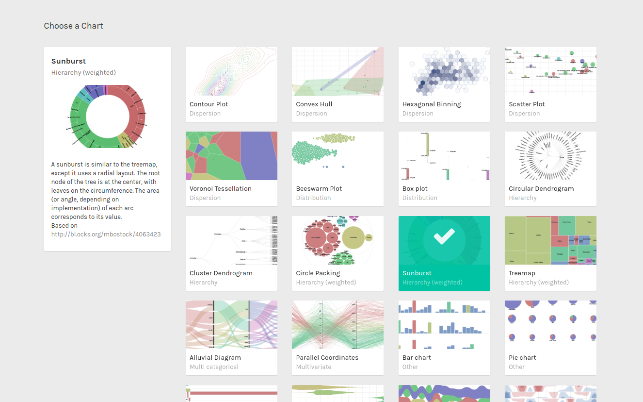 Raw Graph Type